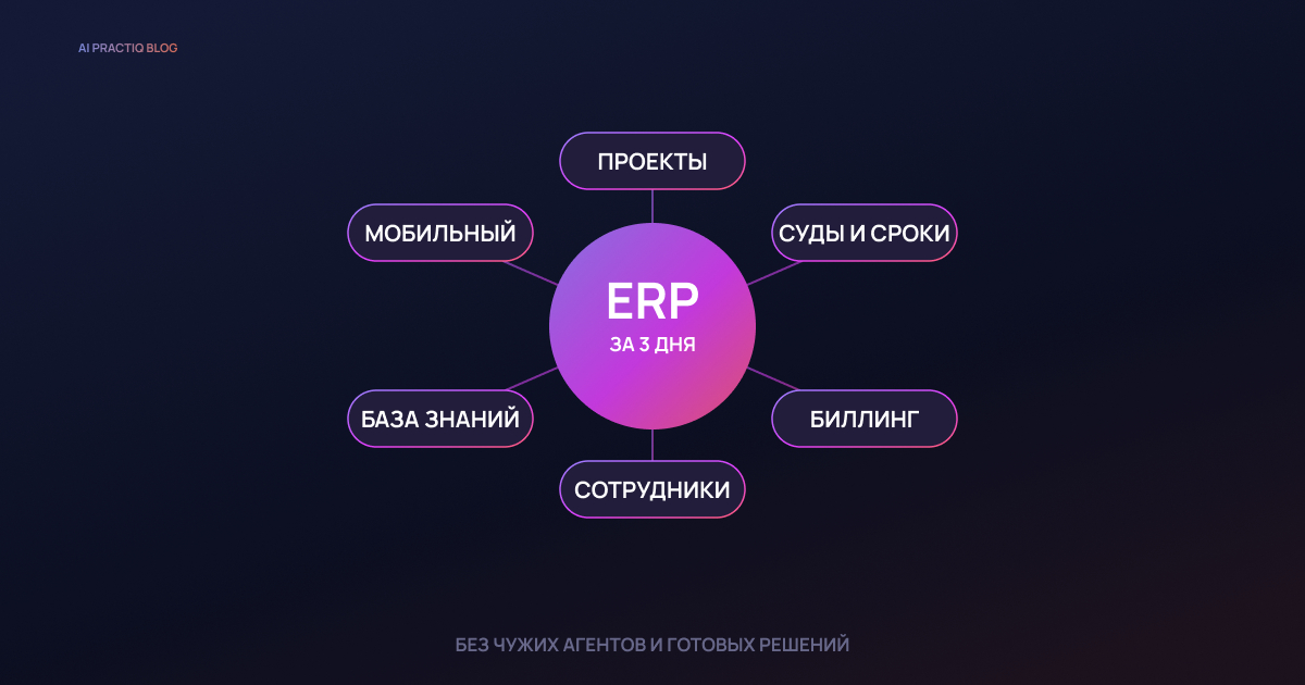 Схема ERP-системы для юридической фирмы, собранной за три дня через вайбкодинг с нуля