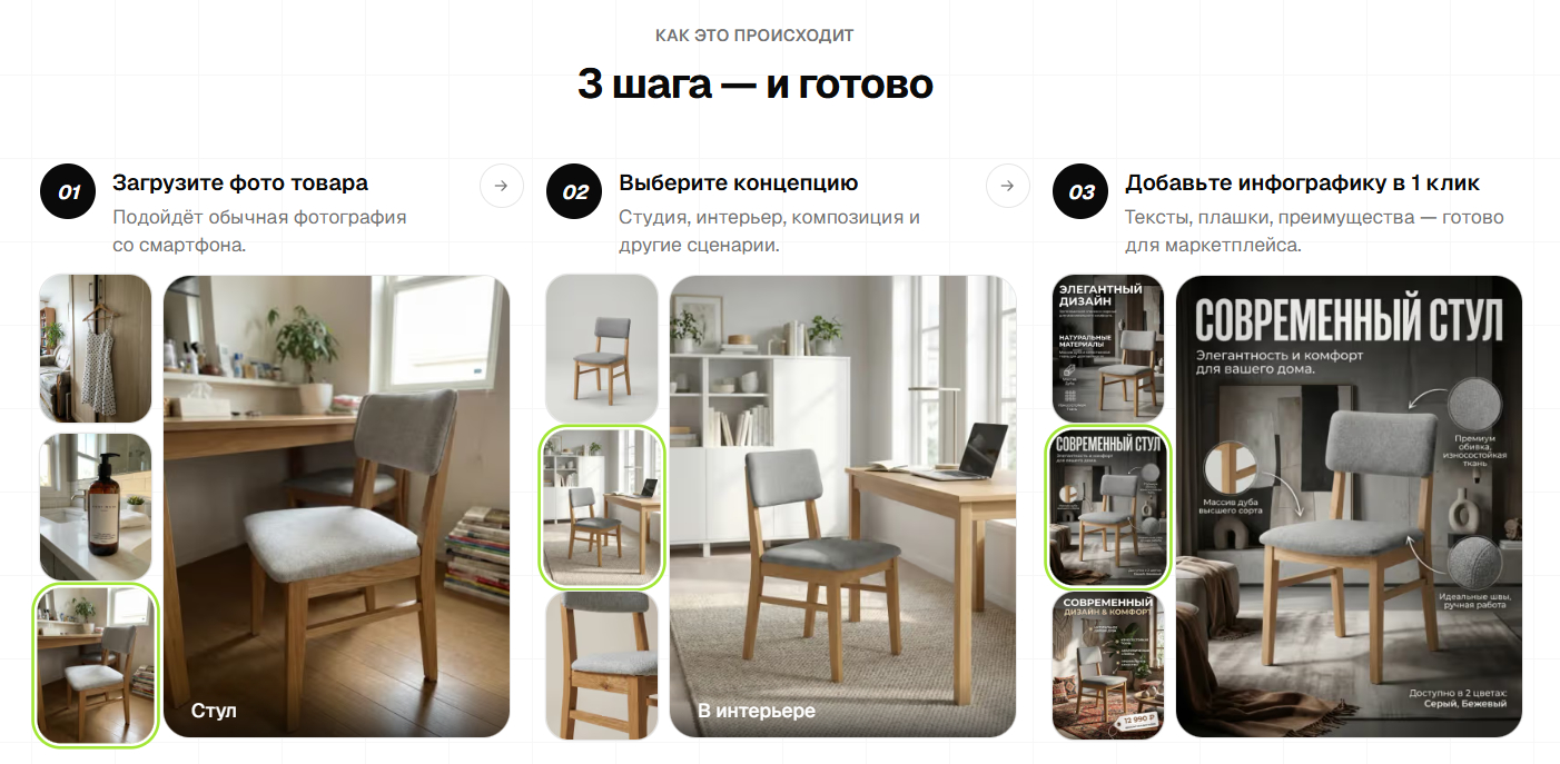 Сами разработчики описали подробно процесс создания карточки