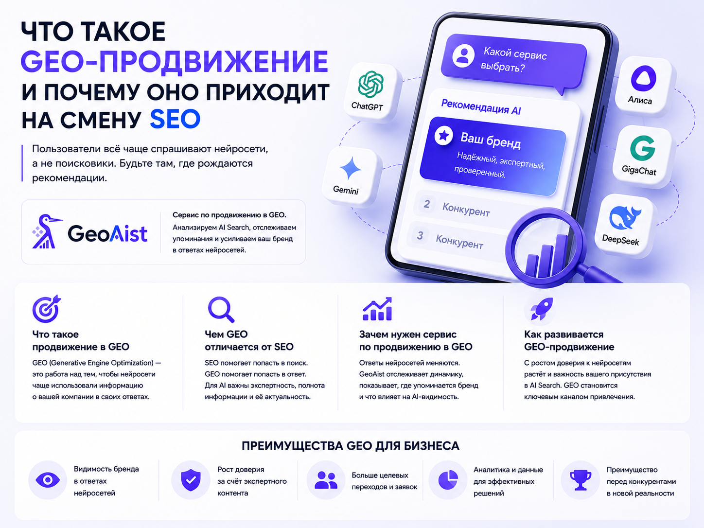 GeoAist — платформа инструментов для комплексного продвижения в ответах ИИ/нейросетей на автопилоте, GEO/AEO-оптимизации и мониторинга присутствия бренда в поиске и нейросетях