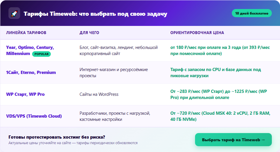 Тарифы Timeweb