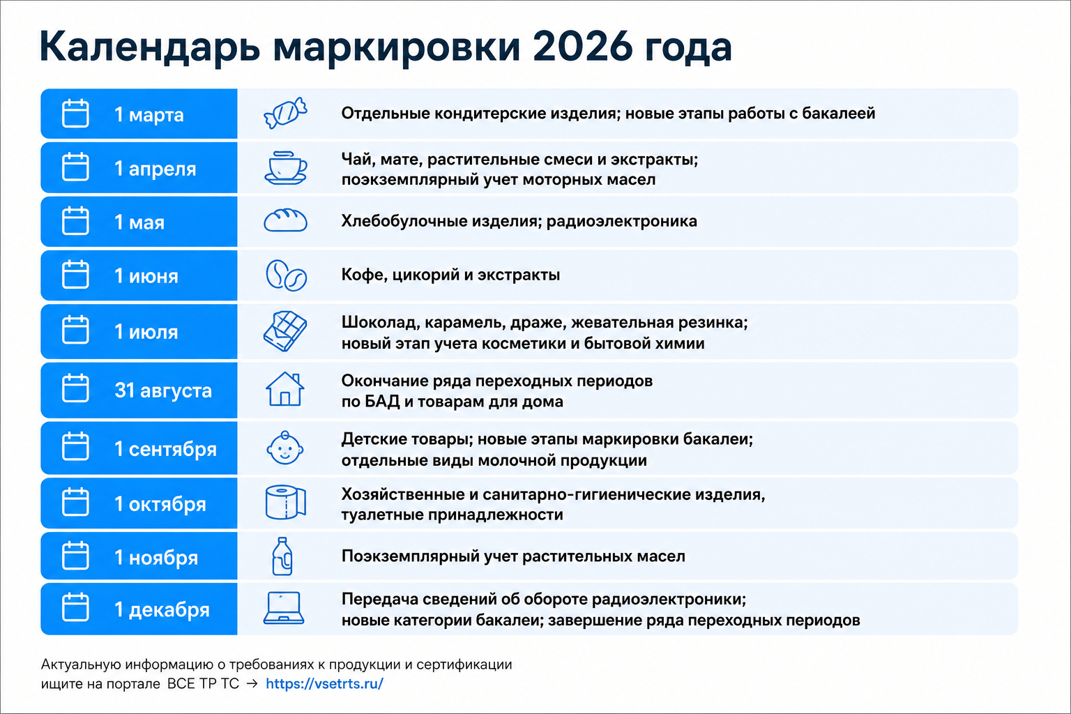 Календарь маркировок на 2026 год