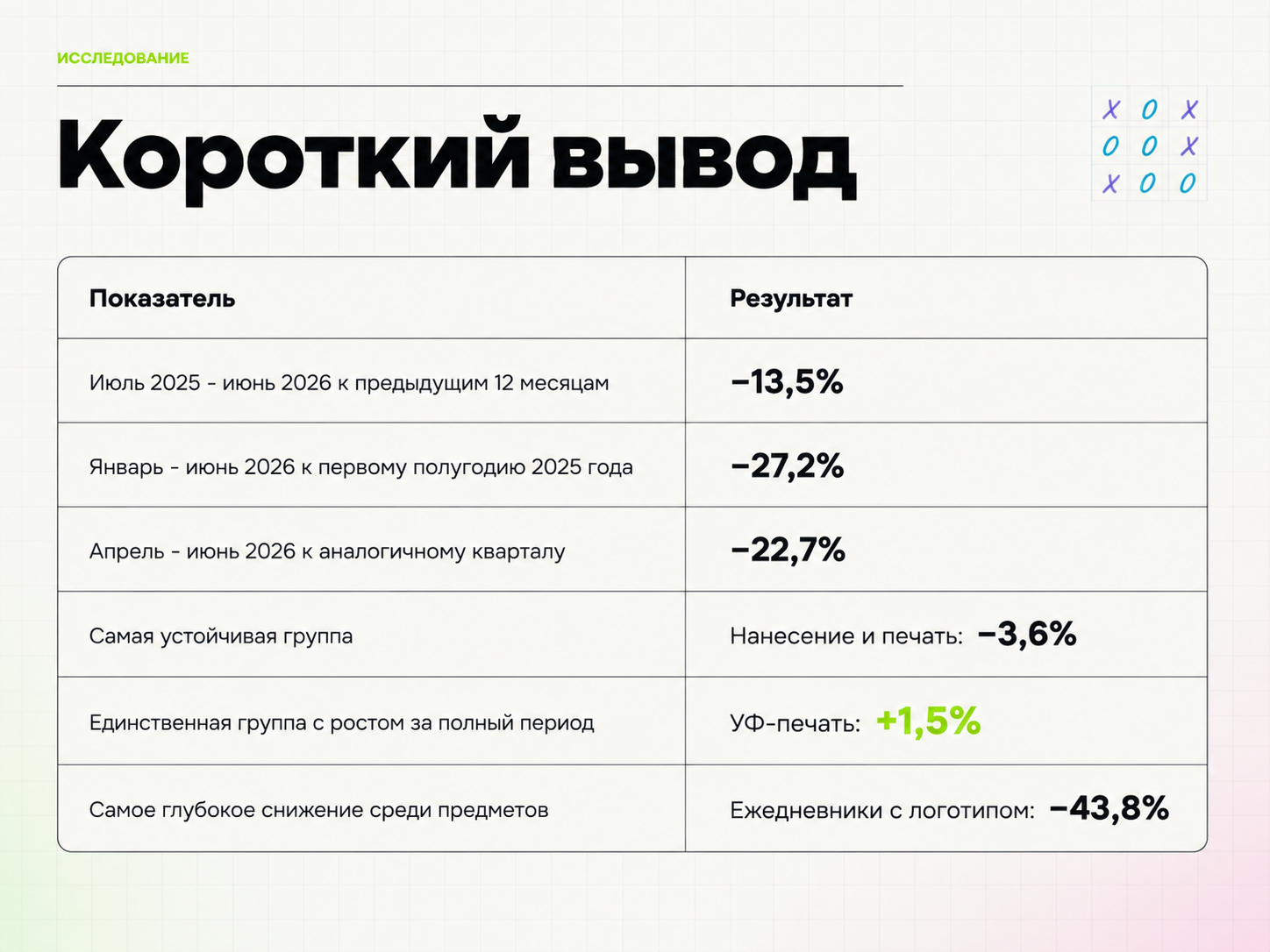 Короткий вывод Аналитики поисковых запросов на сувенирную продукцию и мерч
