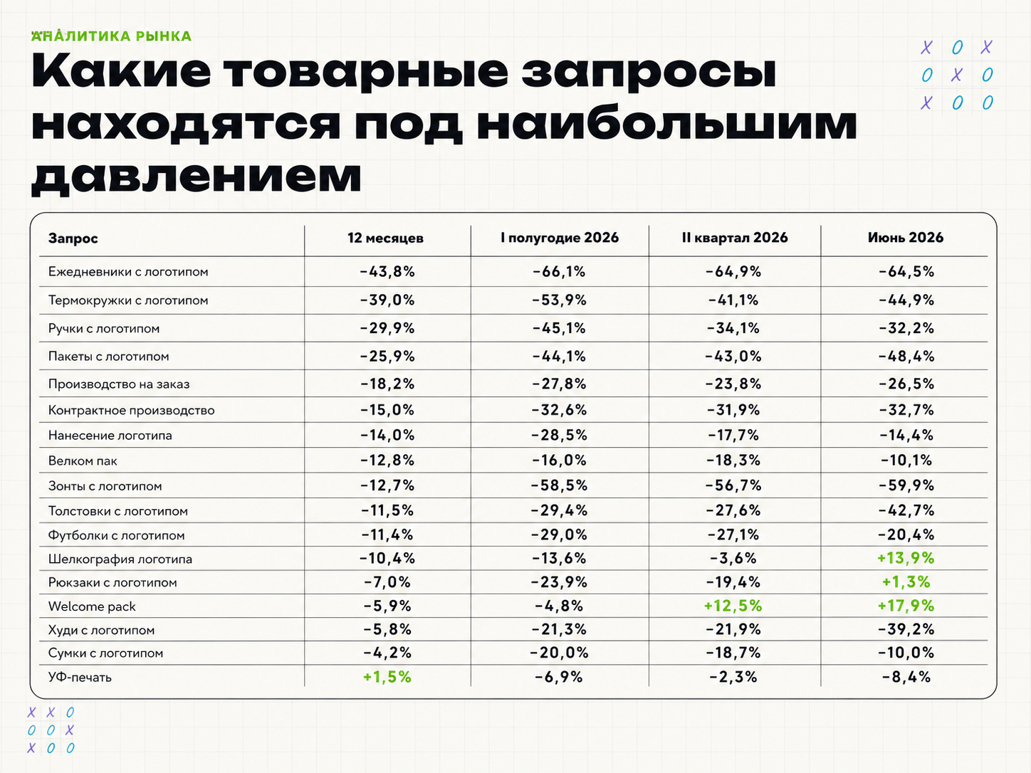 Аналитика группы запросов в сувенирной продукции. (см. Исследование Impulse Media)