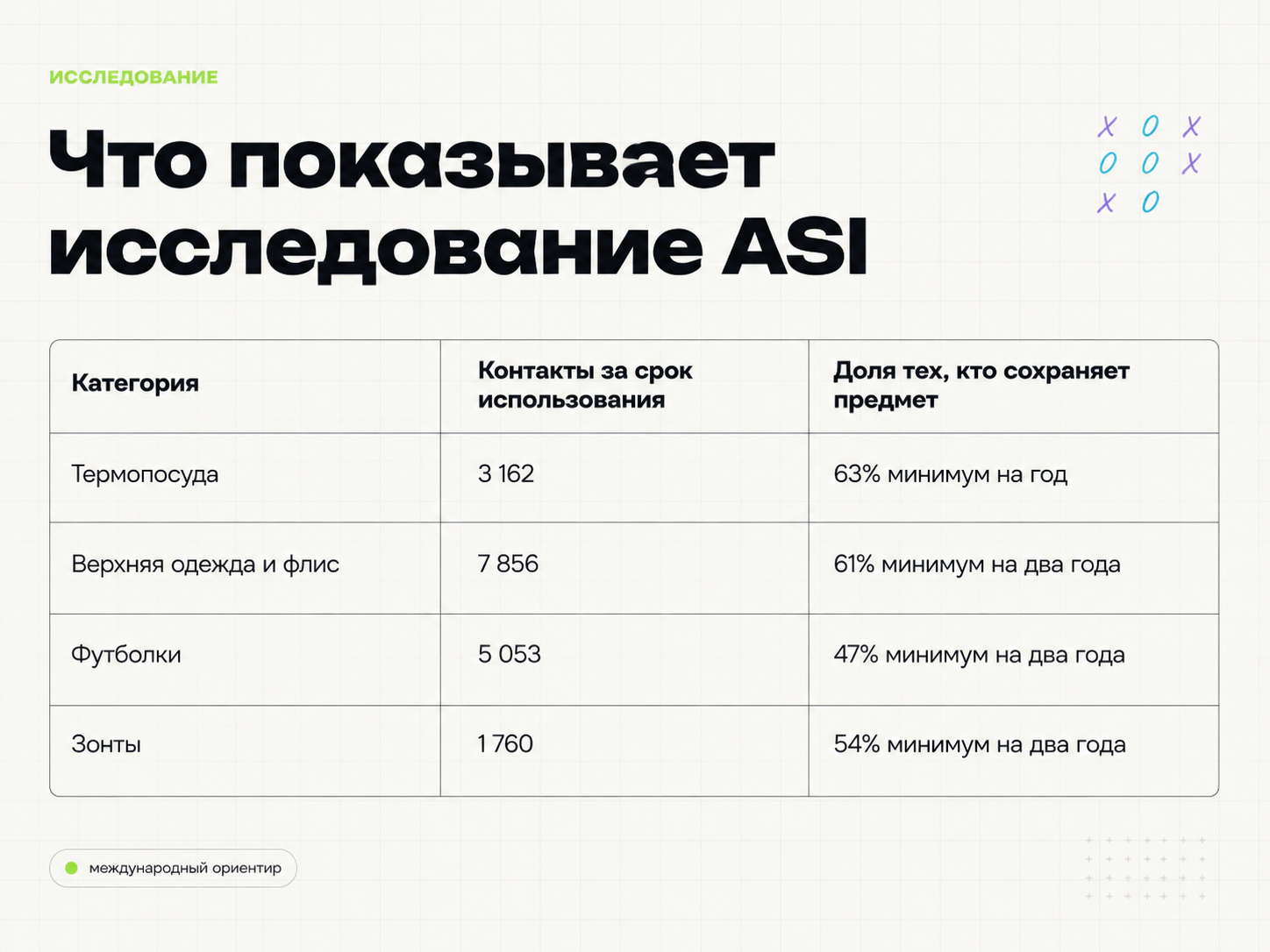 Это международная, а не российская статистика. Её следует использовать как ориентир для оценки полезности предметов, но не как прогноз локальных продаж.  (см. Исследование Impulse Media)
