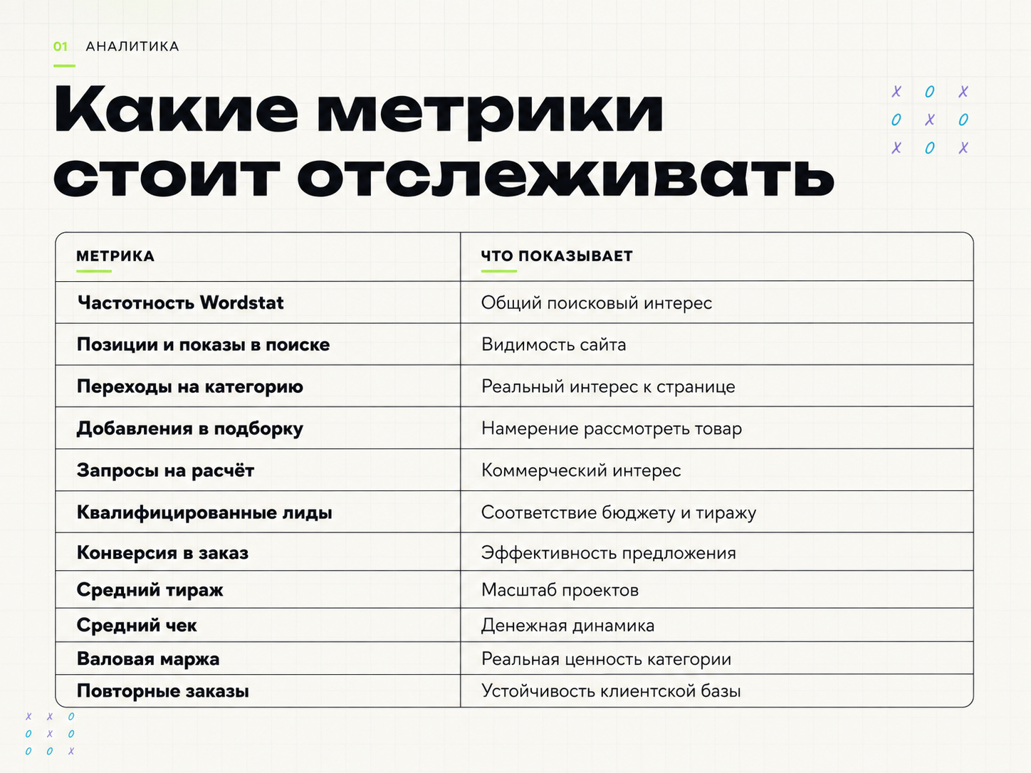 Обязательная  настройка сквозной аналитики