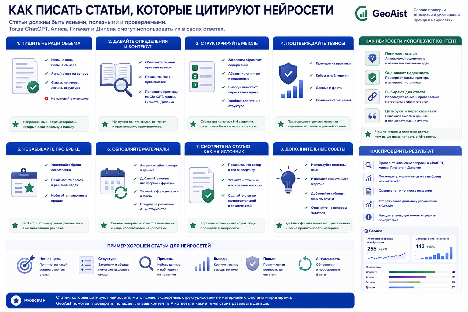 GeoAist — платформа инструментов для комплексного продвижения в ответах ИИ/нейросетей на автопилоте, GEO/AEO-оптимизации и мониторинга присутствия бренда в поиске и нейросетях