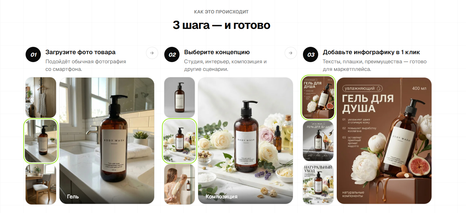 Процесс генерации описан на сайте Айдентики