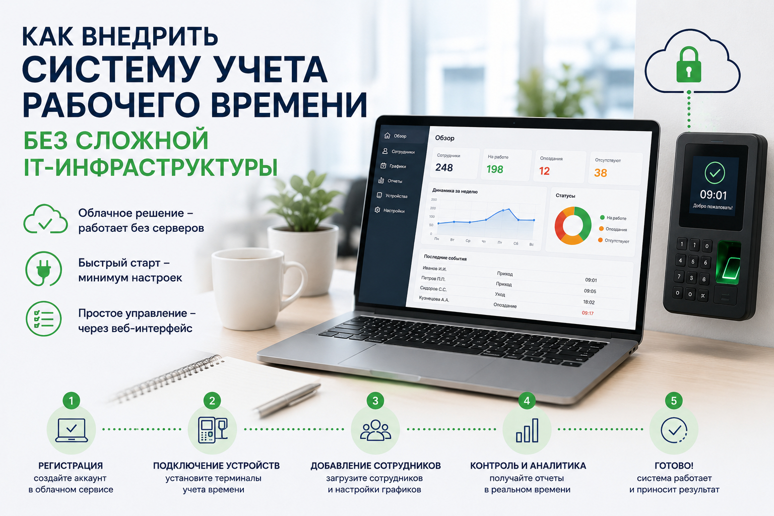 БОСС Контроль - система учета рабочего времени сотрудников