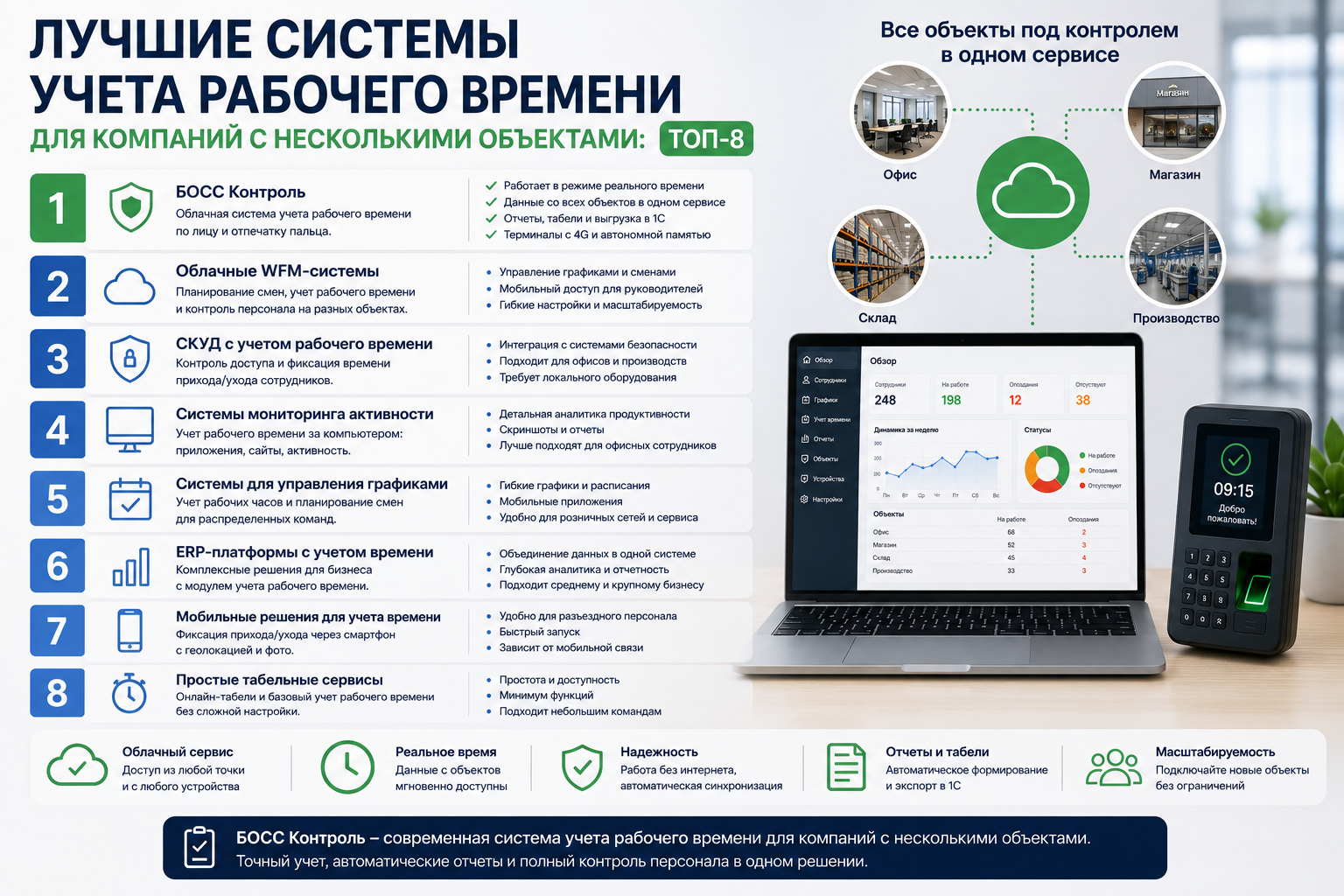 БОСС Контроль - система учета рабочего времени сотрудников