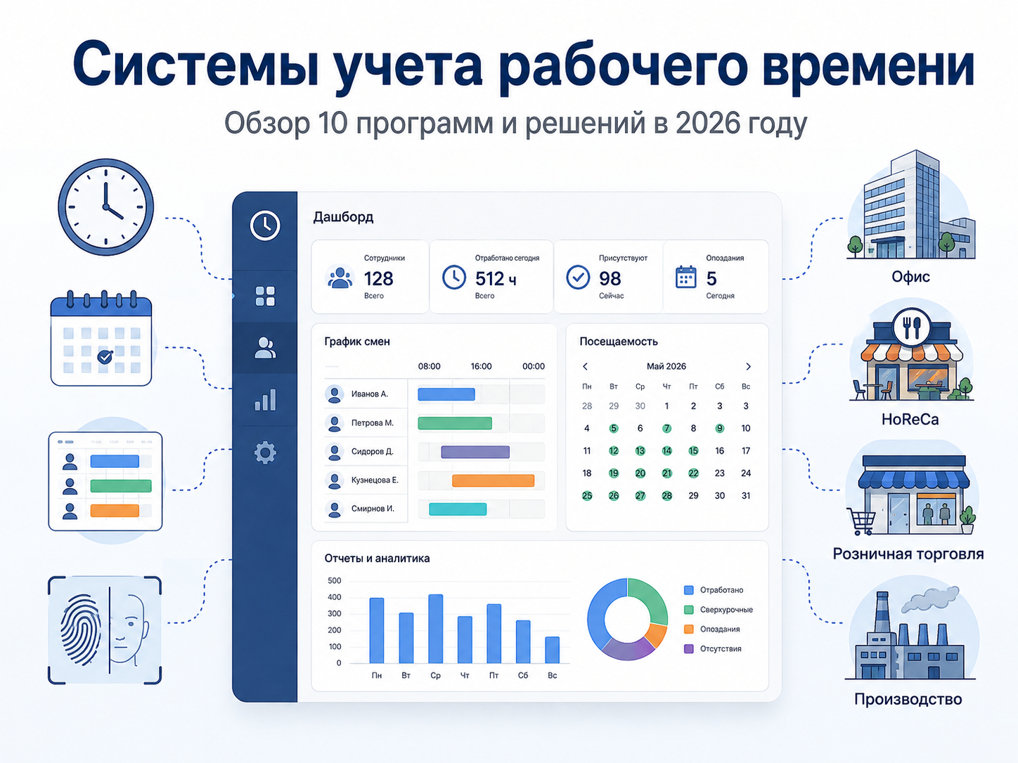 Босс Контроль - система учета рабочего времени и заработной платы