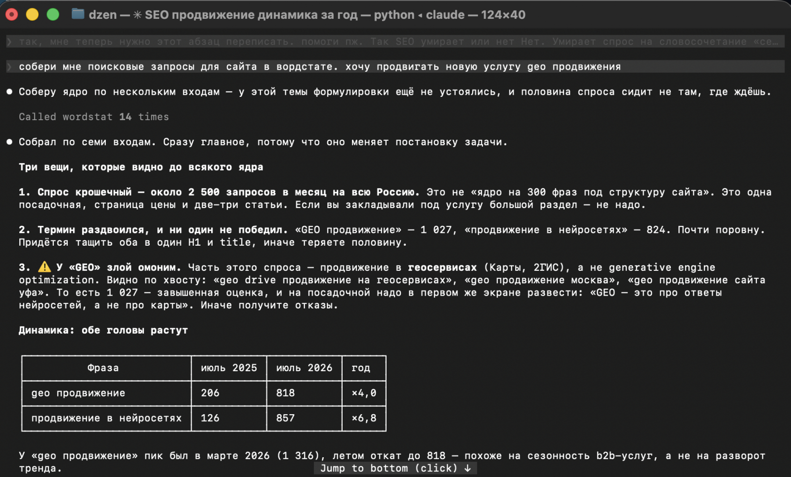 Пример запроса вордстата через claude