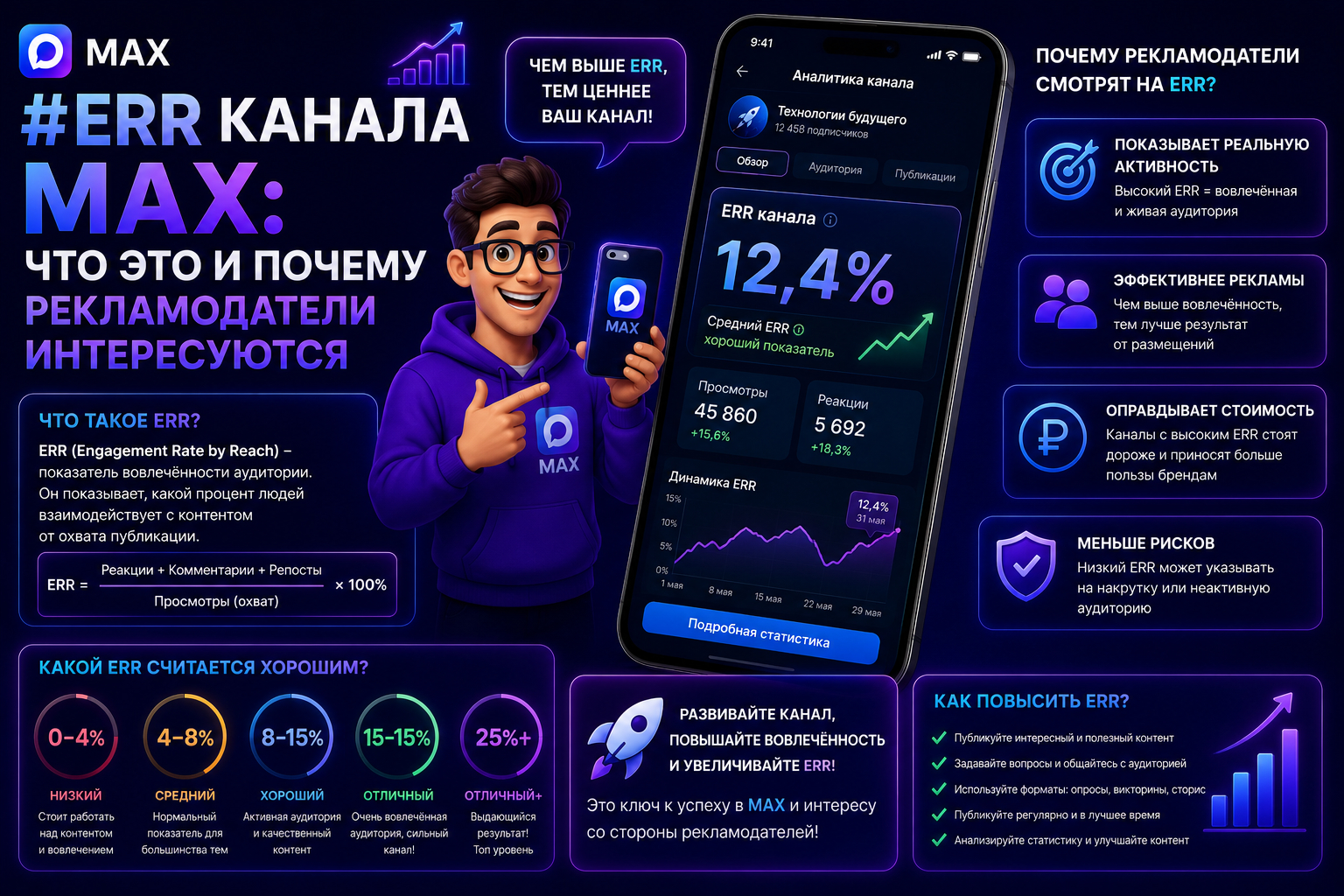 ERR канала MAX: что это и почему рекламодатели интересуются