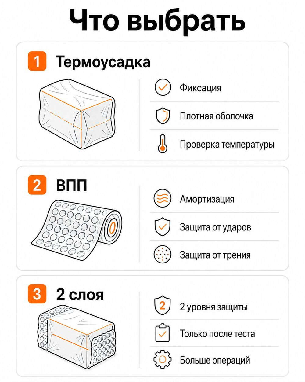 Какую упаковку выбрать: термоусадка, ВПП или 2 материала последовательно.