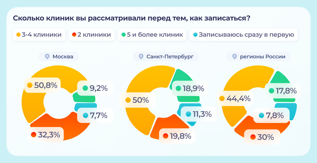 Данные исследования НаПоправку