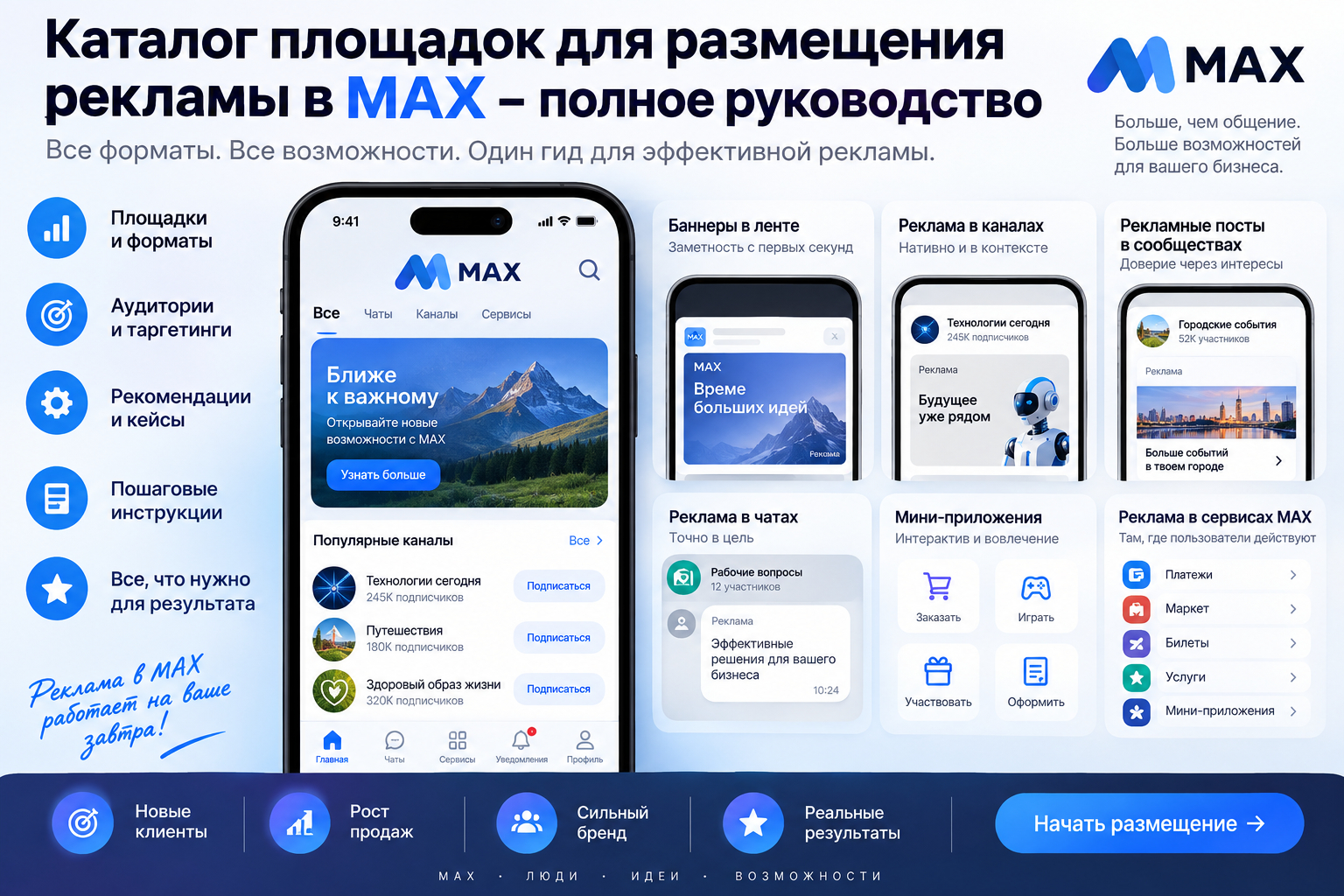 Каталог площадок для размещения рекламы в MAX – полное руководство