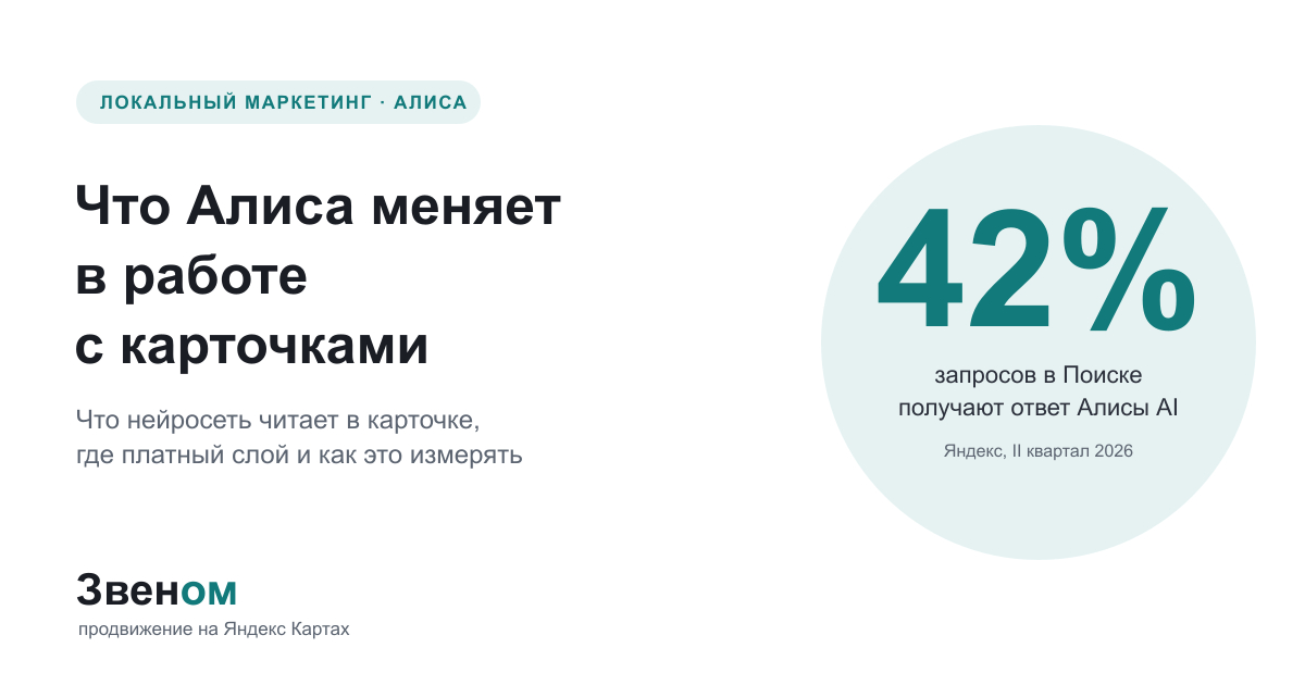 Ответ Алисы AI получают 42% запросов в Поиске, данные Яндекса за II квартал 2026 года