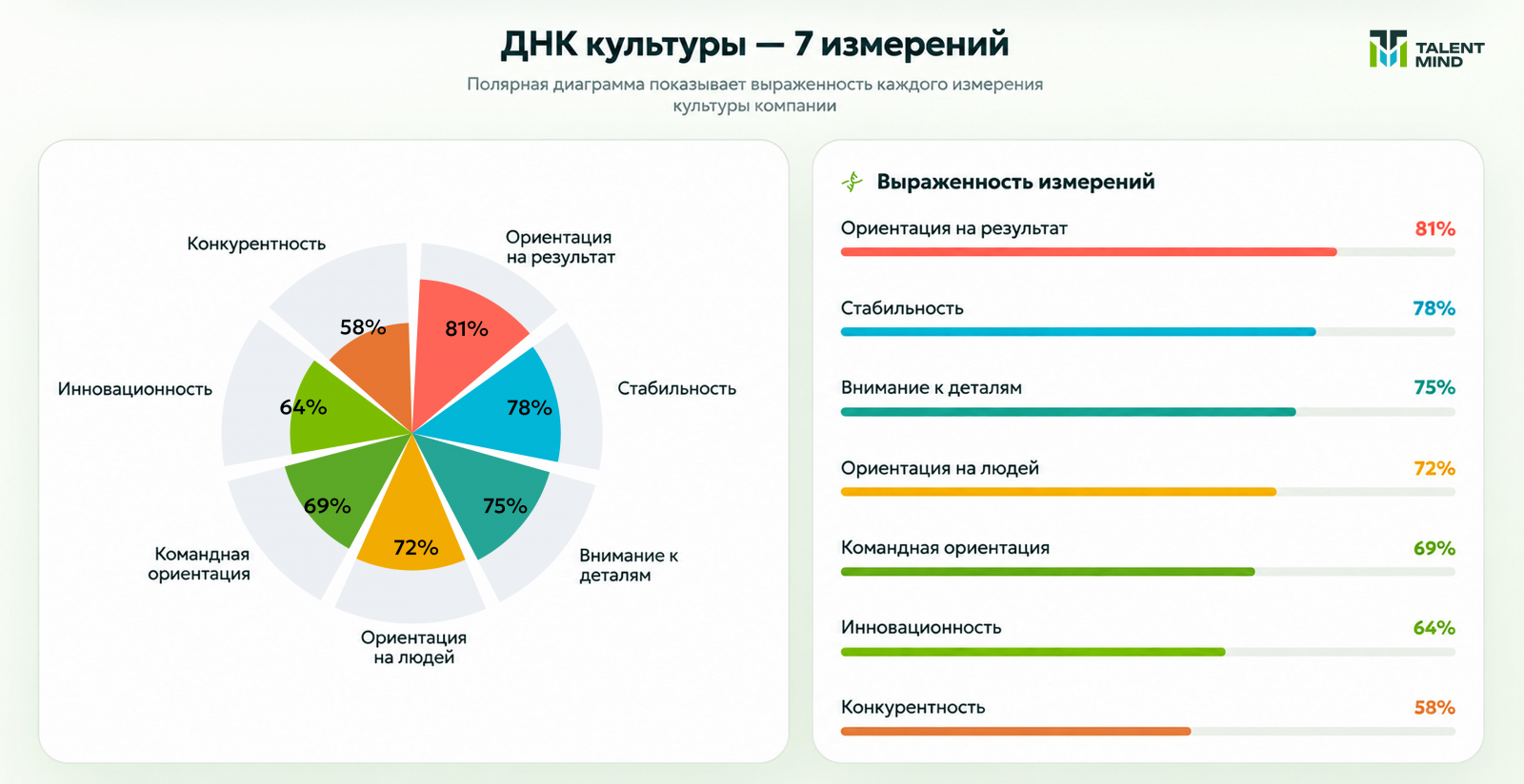 Карта измерений и параметров для построения профиля компании