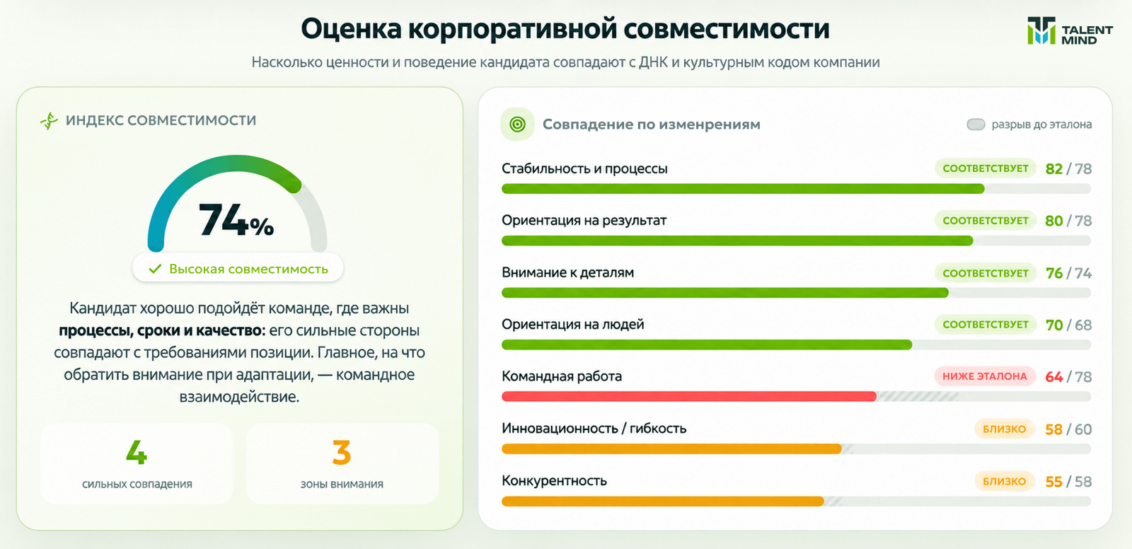 Профиль компании строится по 7 измерениям