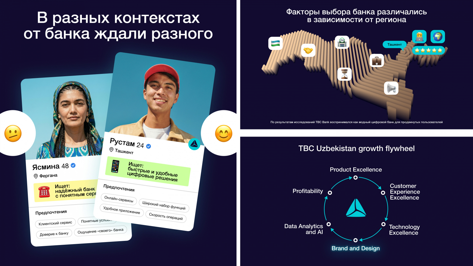 TBC Bank Uzbekistan и Depot: бренд-стратегия для драйвера цифрового и потребительского банкинга Узбекистана