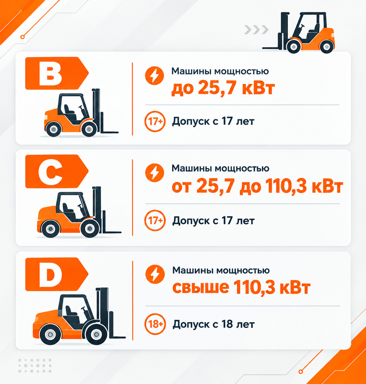 Нажмите на изображение и пройдите тест, чтобы узнать, какая категория нужна вам