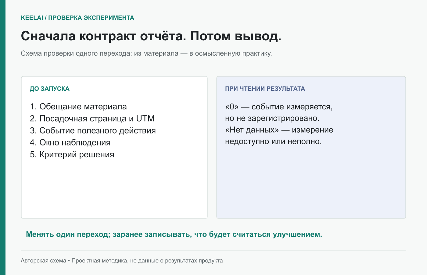 Аудиопрактика KeelAI: запуск воспроизведения показывает действие в интерфейсе, но сам по себе не доказывает понимание услышанного.