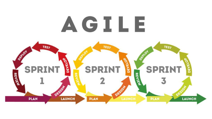 https://qarocks.ru/agile-methodology/