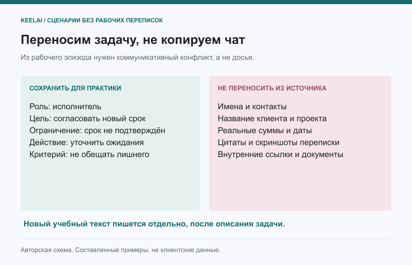 Что сохранить в учебном сценарии, а что не переносить из рабочего источника. Авторская схема KeelAI.
