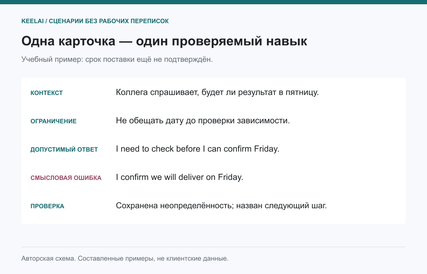 Карточка упражнения: цель, ограничение и два ответа с разным смыслом. Пример составлен, не взят из клиентской переписки.
