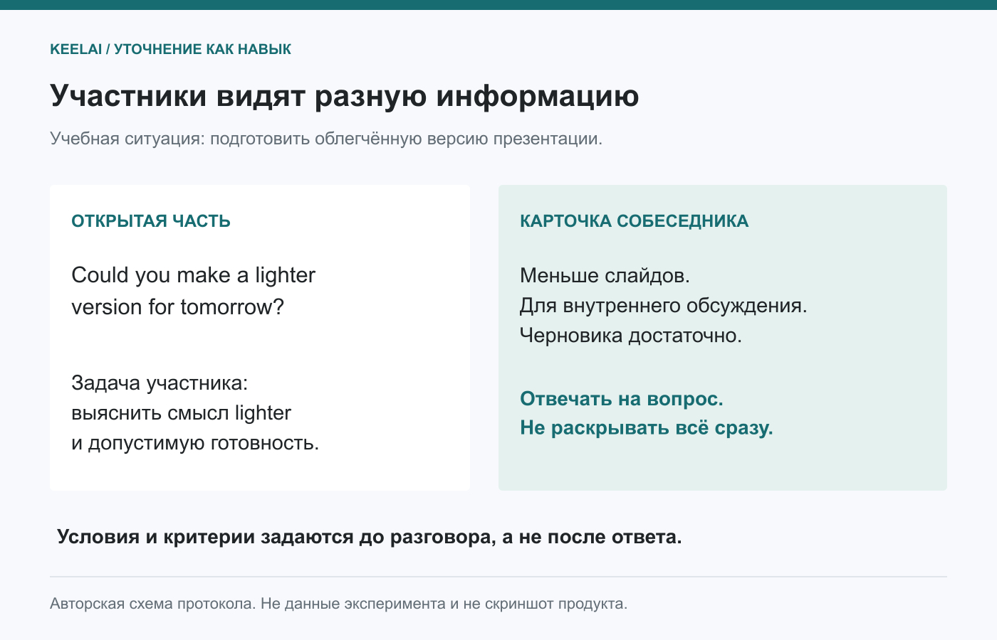 Открытая просьба и скрытая карточка собеседника для учебного сценария. Пример составлен для статьи, без рабочих переписок и клиентских данных.