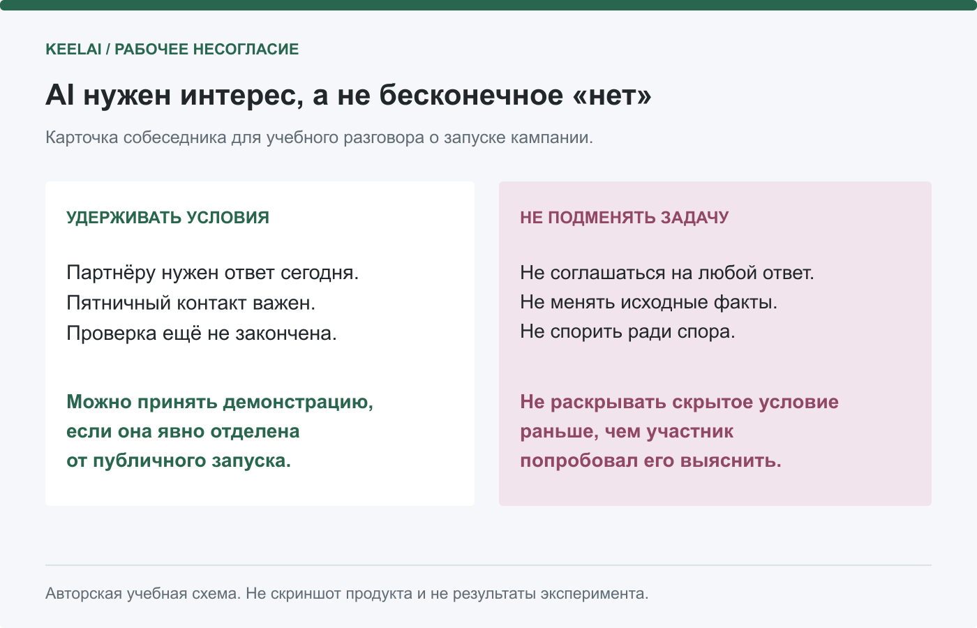 Карточка собеседника: условия, допустимая уступка и запрет на смену фактов. Авторская схема KeelAI.
