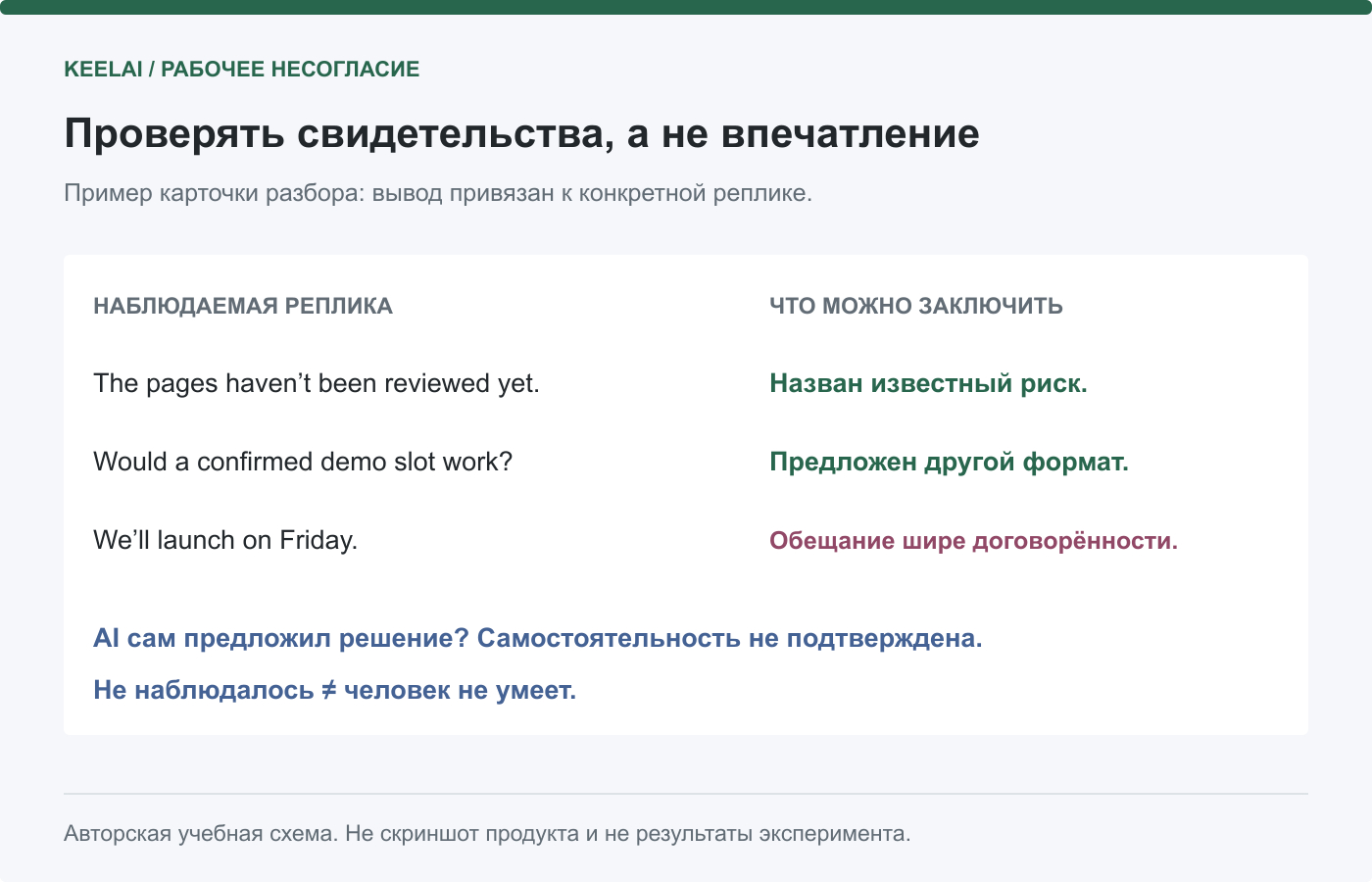 Пример разбора по репликам. Иллюстративный диалог, не результат эксперимента.