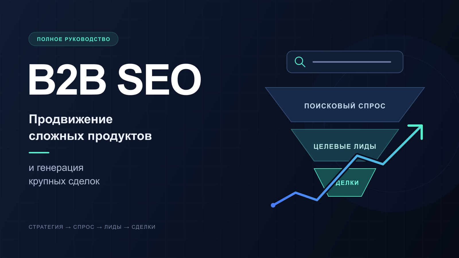B2B SEO продвижение - Ahead