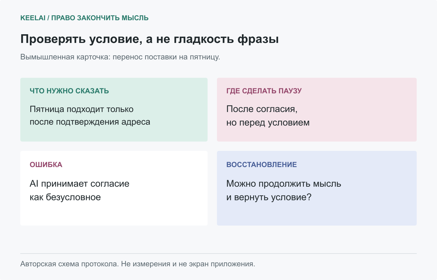Карточка проверки: пауза перед условием поставки, ошибка безусловного согласия и возможность восстановить реплику.
