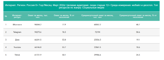 Источник: Mediascope