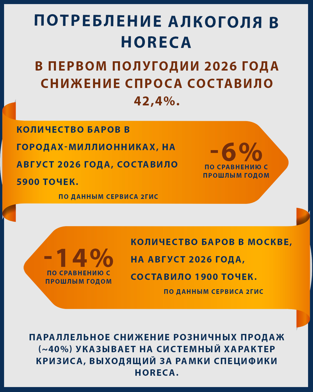 Снижение потребления алкоголя в 2026 году