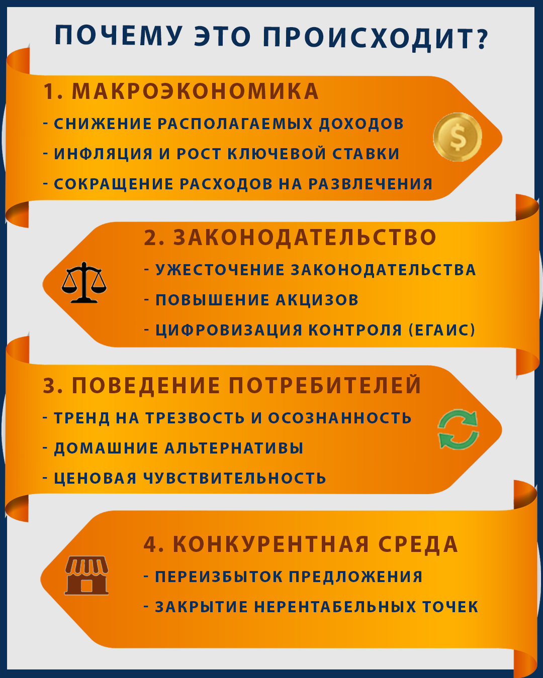 Причины снижения потребления алкоголя
