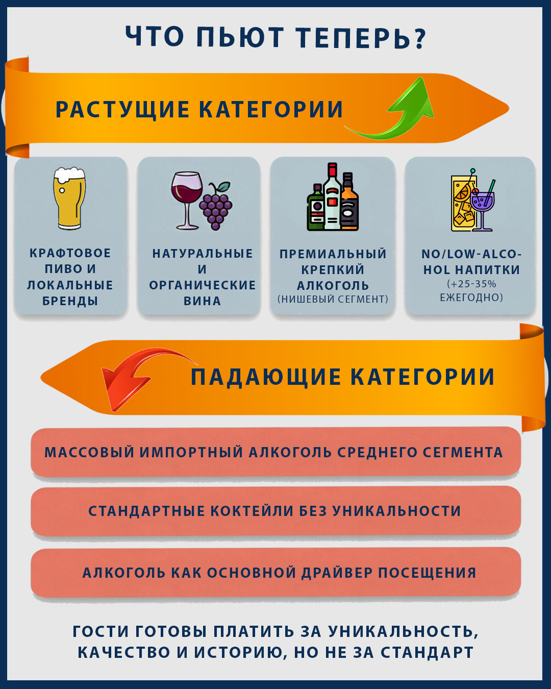 Тренды алкогольных напитков 2026