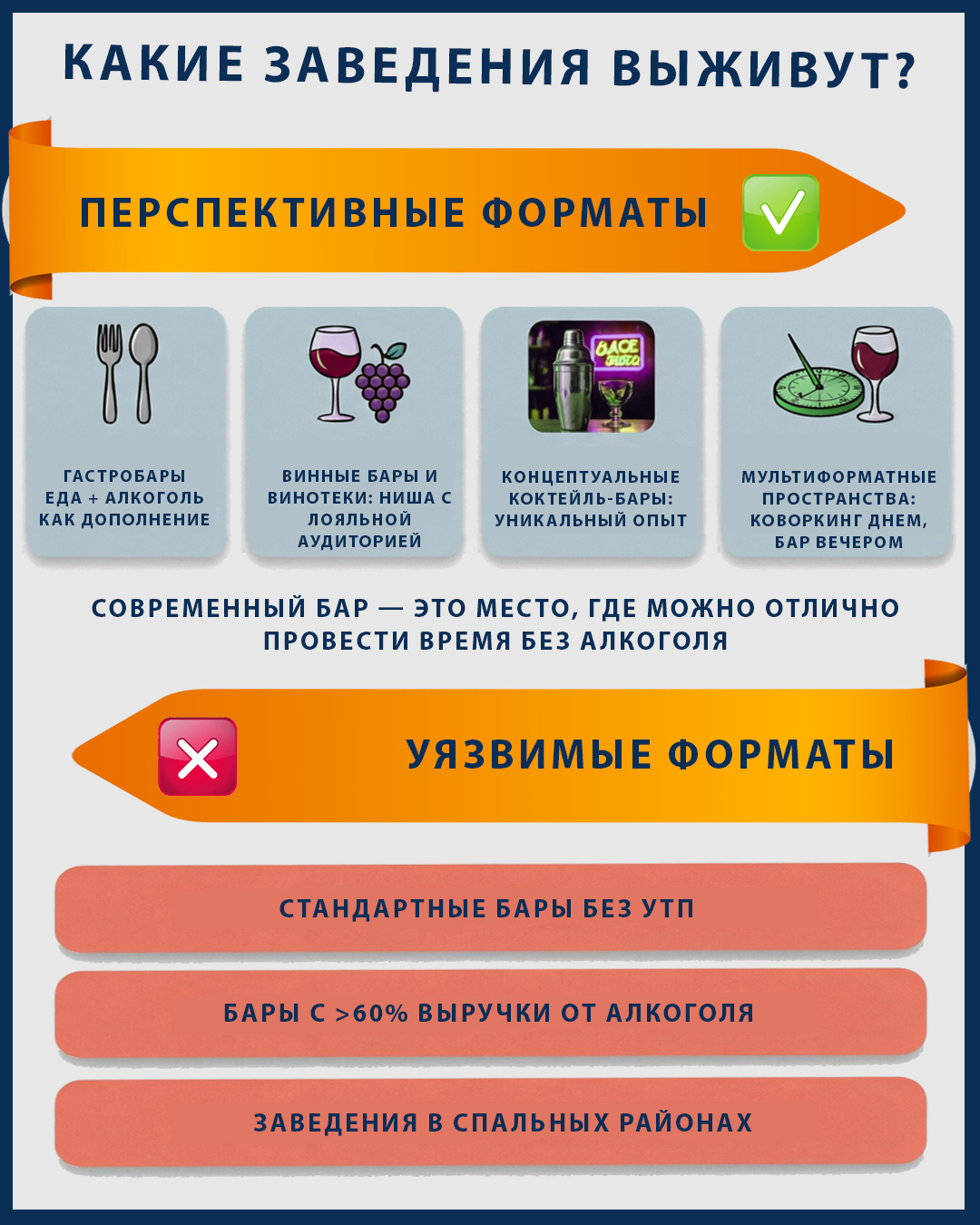 Лучшие бары 2026