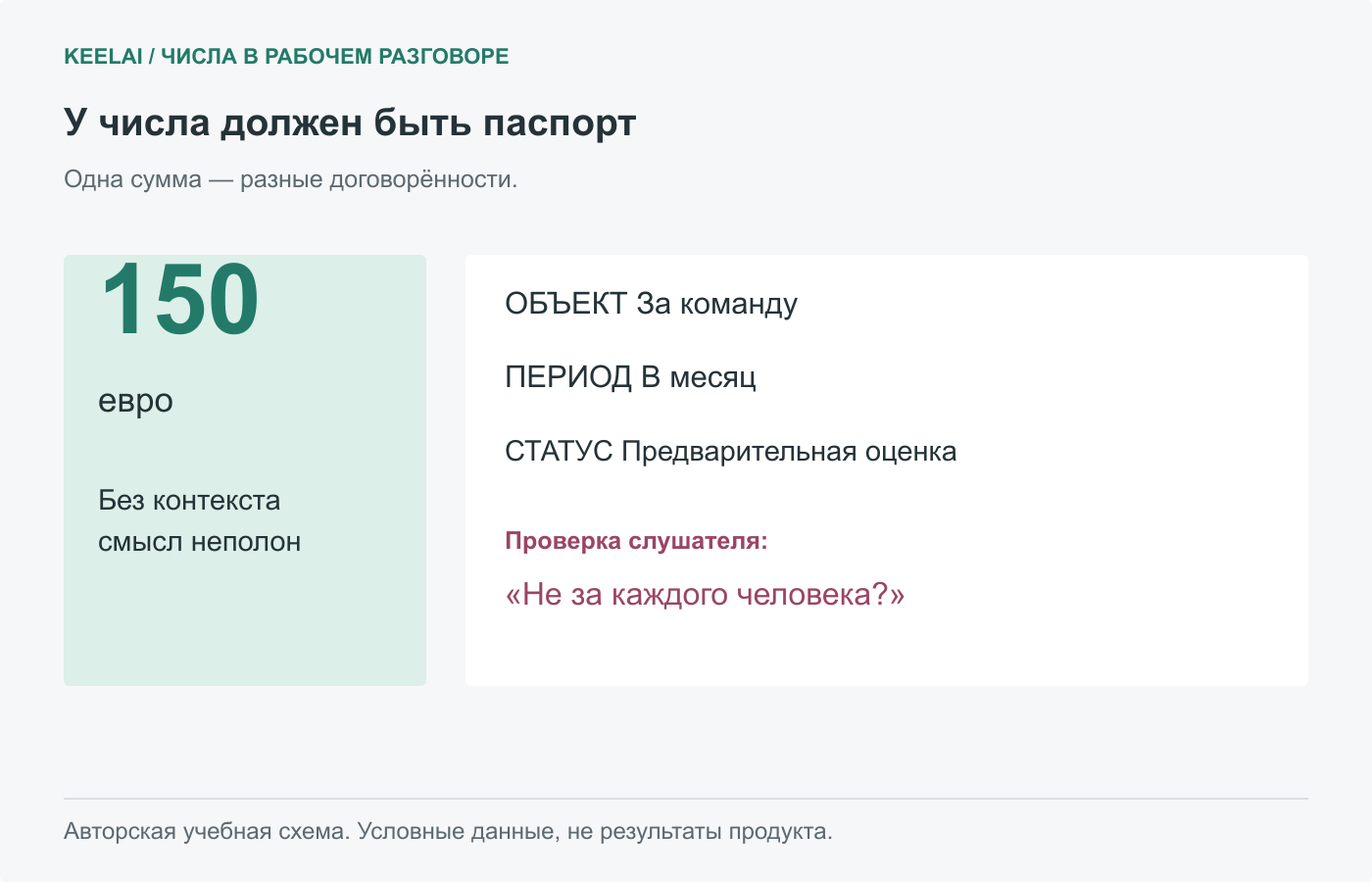 Авторская карточка KeelAI: значение, единица, период и статус. 150 евро — условный пример, не тариф сервиса.