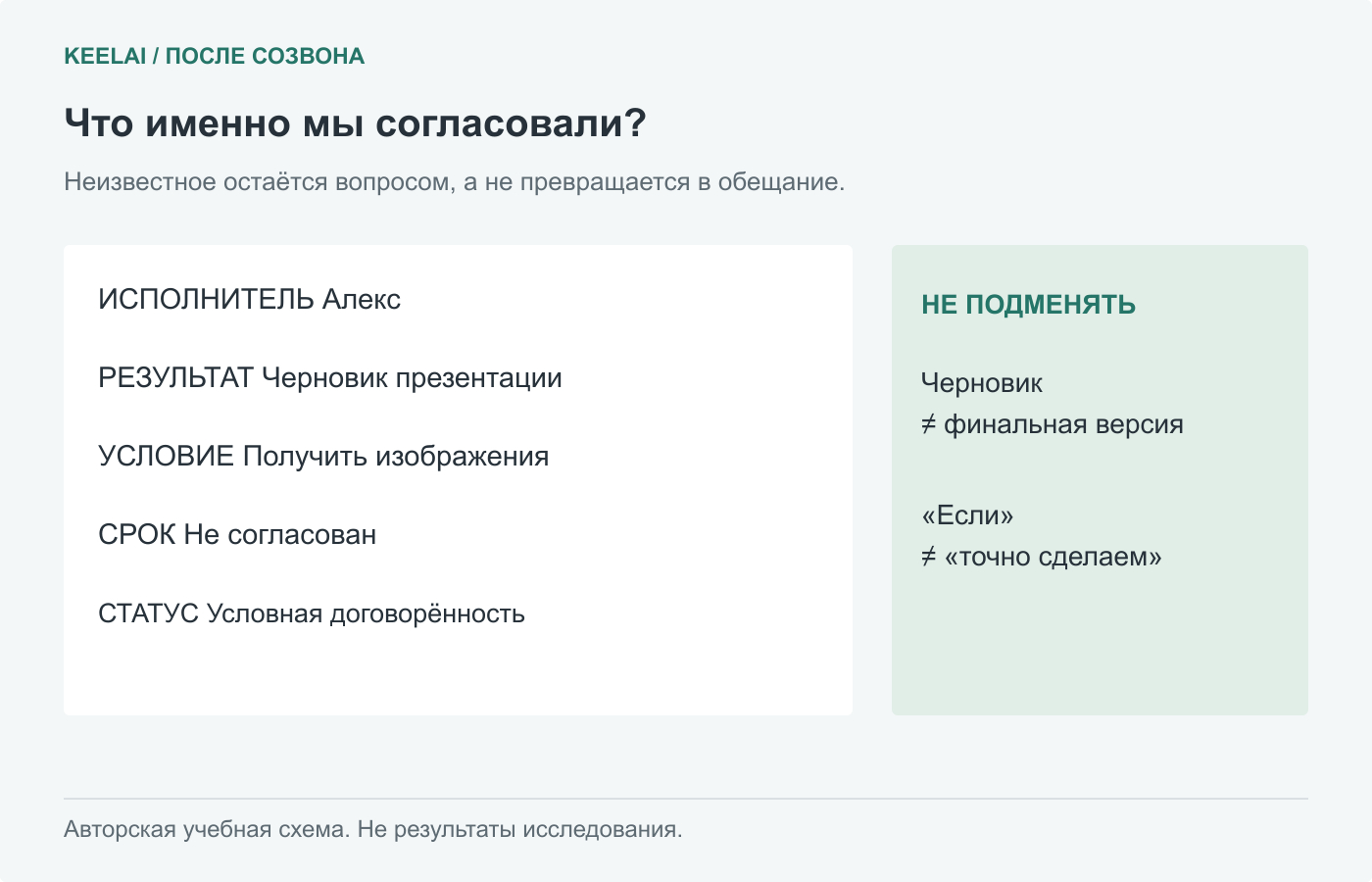 Карточка учебной договорённости. Неизвестное не заполняется догадкой.