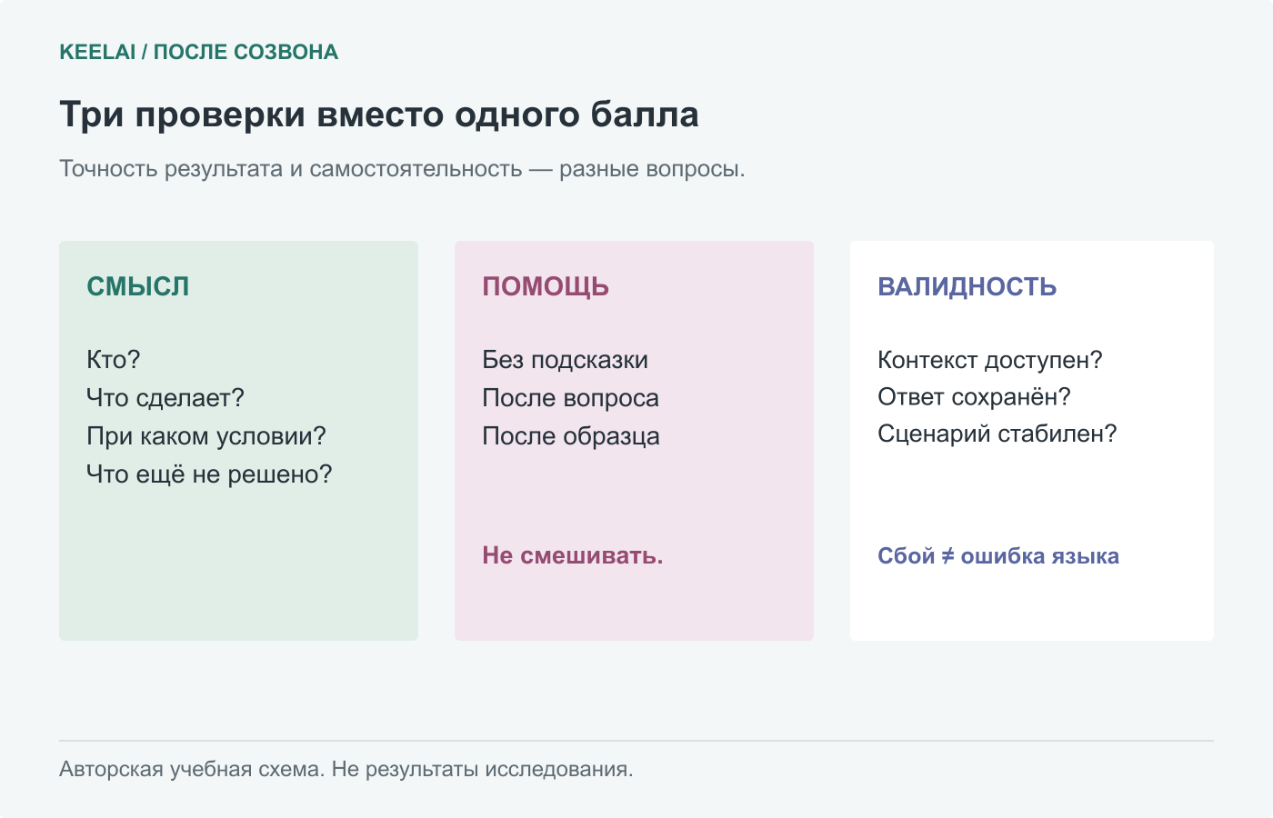 Авторская схема KeelAI: смысл, помощь и техническая валидность оцениваются отдельно.