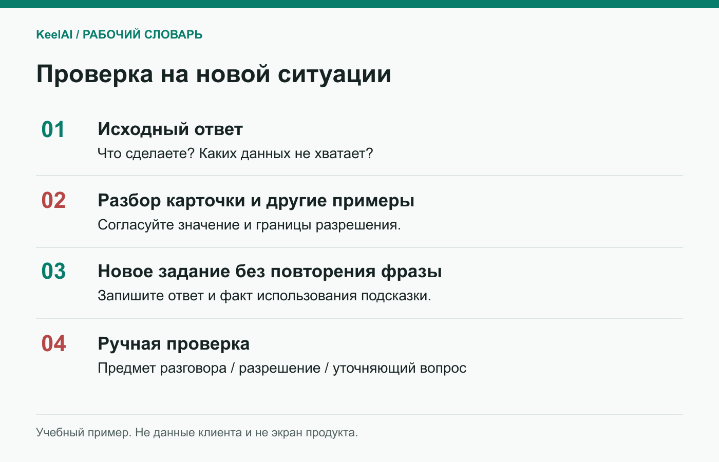 План пробы: исходный ответ, карточка, новая ситуация и ручная проверка