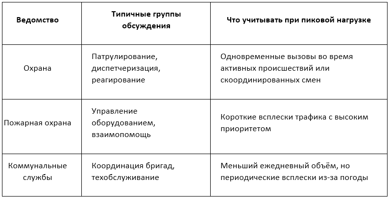 Оценка совокупной нагрузки на все необходимые рабочие группы