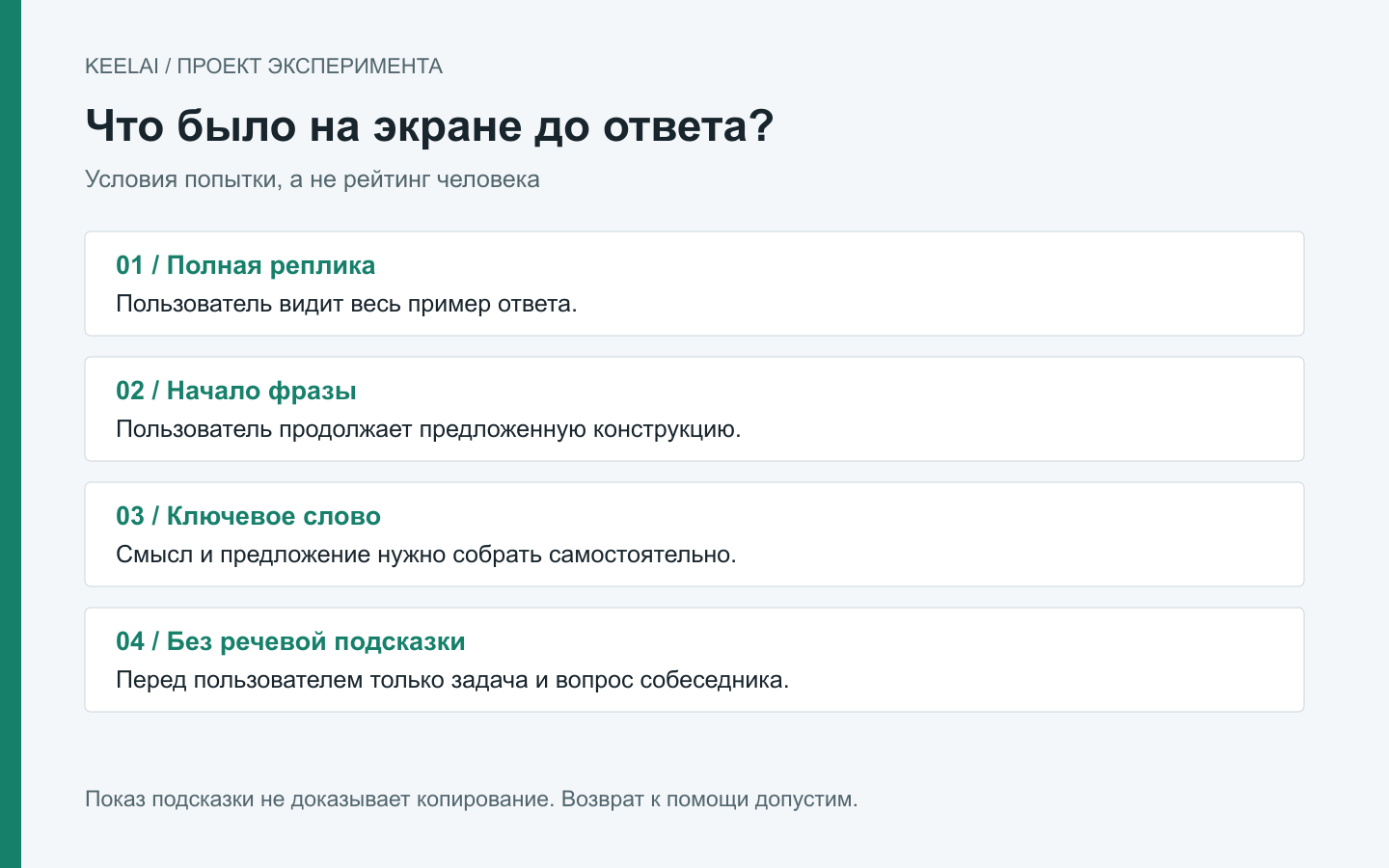 Четыре варианта помощи: полная реплика, начало фразы, ключевое слово и самостоятельная попытка. Авторская схема, не результаты исследования.