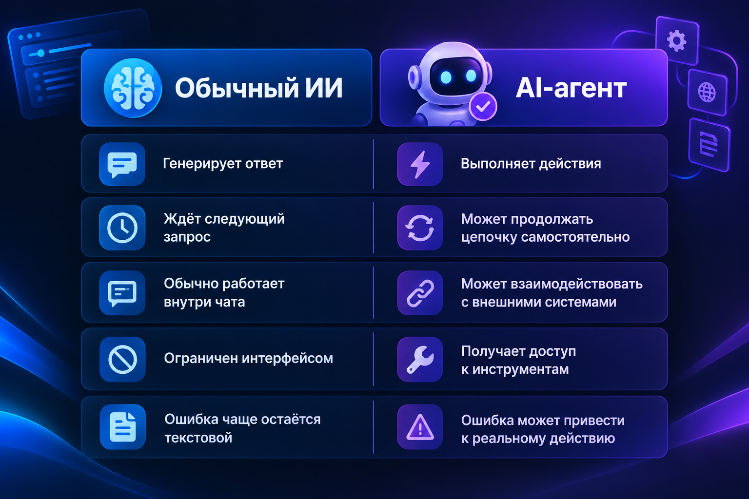 ChatGPT | Нейросети | Hacker | Tools