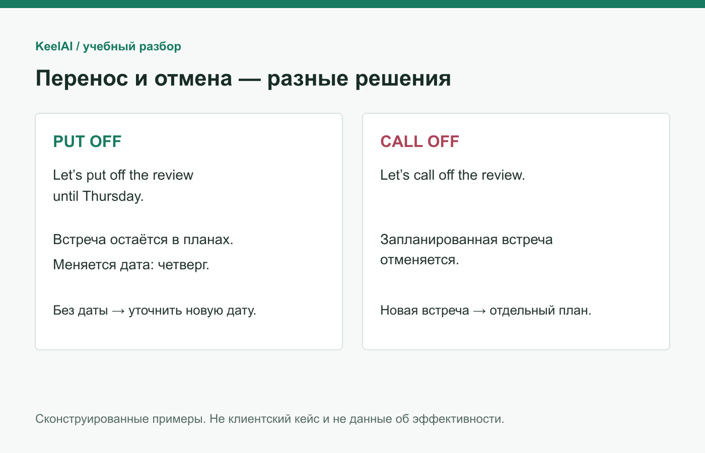 Схема KeelAI: put off переносит встречу на более позднее время, call off отменяет её. Учебные примеры, не календарь клиента.