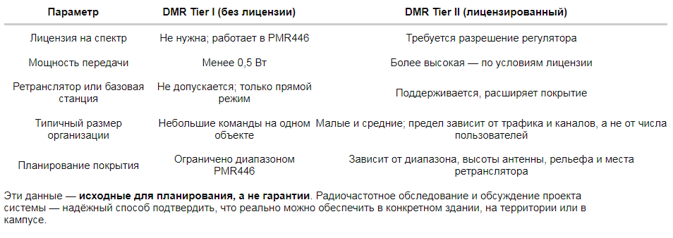Таблица сравнения параметров радиосвязи для склада