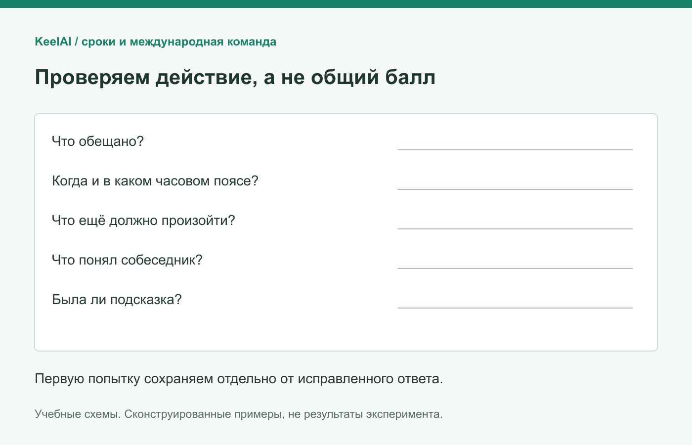 Карточка проверки рабочего соглашения: пять вопросов и отдельная фиксация подсказки. Это шаблон, не результаты эксперимента.