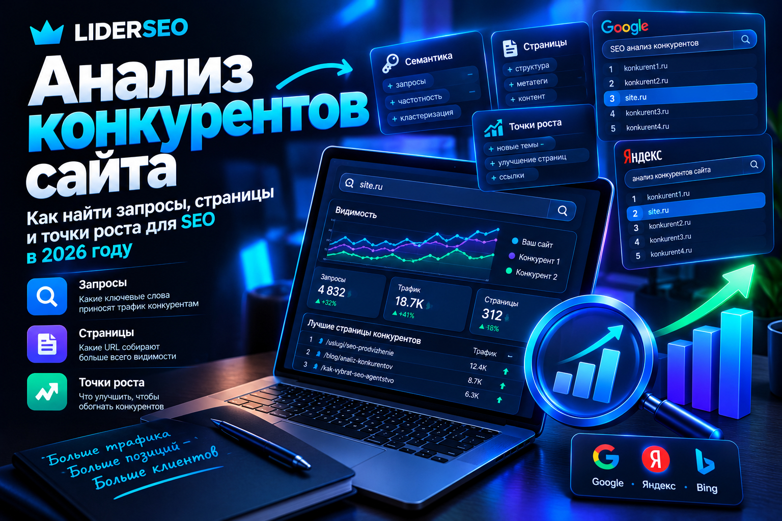 Заказать анализ конкурентов