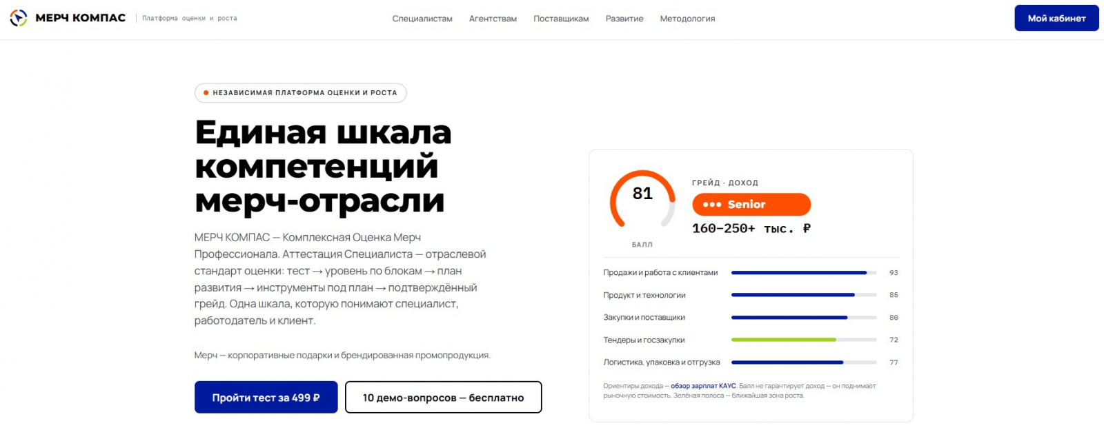 Единая шкала компетенций мерч-отрасли